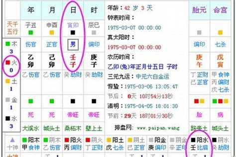 八字缺五行|免費生辰八字五行屬性查詢、算命、分析命盤喜用神、喜忌